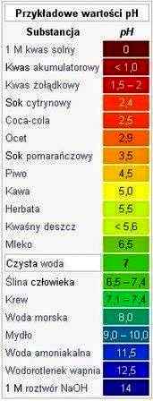 Nowe ph ogólnie - Rośliny kwaśnolubne